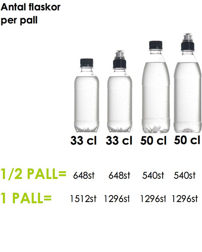 vattenflaskor antal per pall